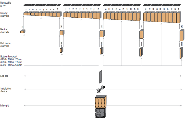 K100 & KS100 system layout