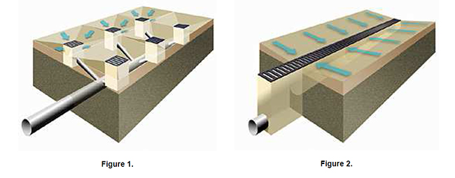 Drainage system comparison