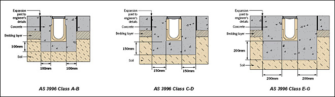 longitudinal expansion joints