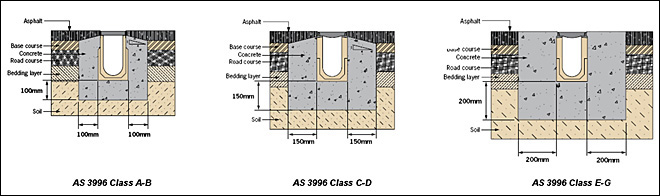 flexible pavements