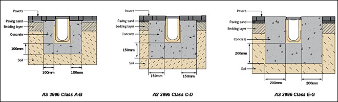 block pavements - pavers