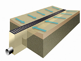 grated trench drainage