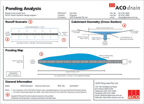 Ponding analysis